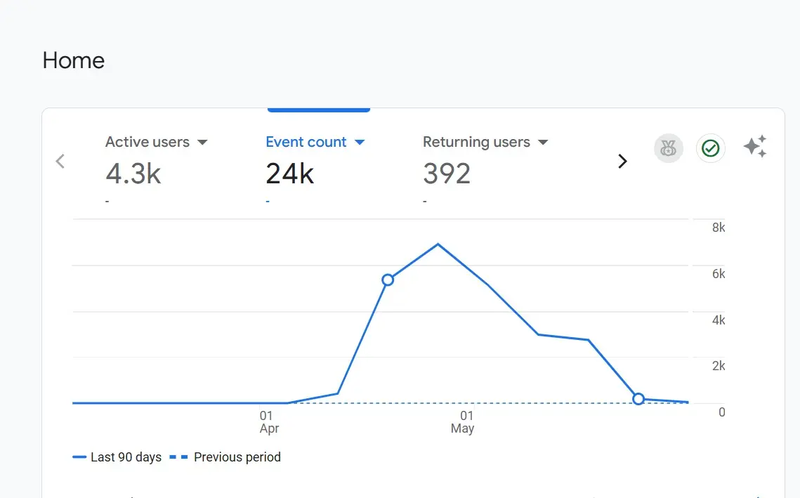 Accountable results screenshot